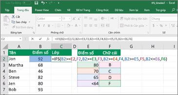 Bảng tính hiển thị cách sử dụng IFS để tính toán điểm của học viên