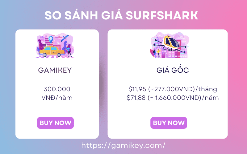 So sánh giá Surfshark tại VuaTheme.com và giá gốc